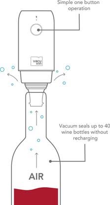 Ensemble de pompe à vide Vacu Vin - électrique - Sauve-vin - 198 mm - 3 pièces