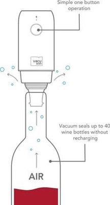 Ensemble de pompe à vide Vacu Vin - électrique - Sauve-vin - 198 mm - 3 pièces