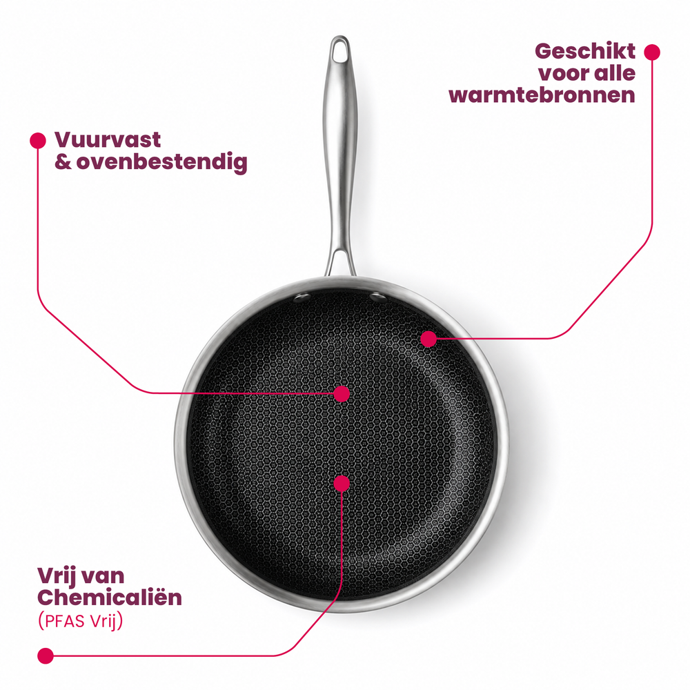 Batterie de cuisine Cookinglife HexaCook Hybride 3 pièces - poêle ø 24 & 28 cm + Wok ø 28 cm - ANTI-ADHÉSIF - compatible avec toutes les sources de chaleur - revêtement antiadhésif en céramique