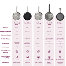 Poêle à pancakes ProForge - Poêle à crêpes - ProForge - 28 cm