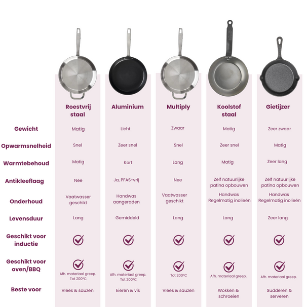 Set de poêles de service Blackwell - en fonte - Cast Iron - ø 15 cm - 2 pièces