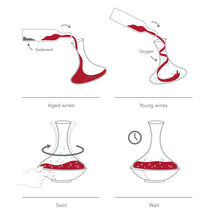 Carafe à décanter Vacu Vin - Décanteur à vin - Swirling - 1 litre