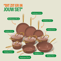 CP Pannenset Sienna 9-delig - inhoud set