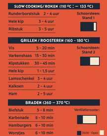 Barbecue Kamado GrillX - Barbecue au charbon de bois - Kamado - Ø 27 cm