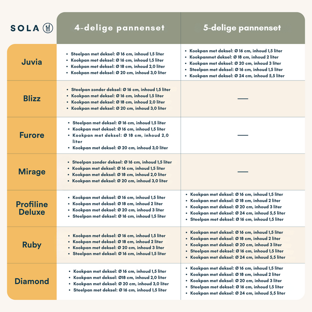 Set de casseroles Sola - Casseroles en inox - Diamond - Ø16-24 cm - 5 pièces